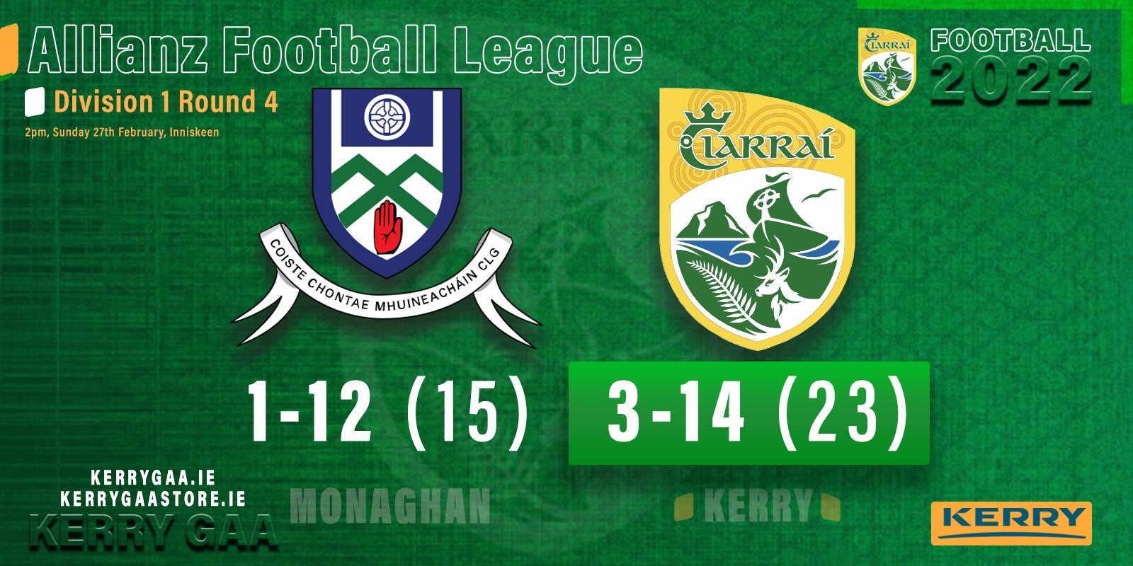 Fantastic win over Monaghan for Kerry Senior Footballers