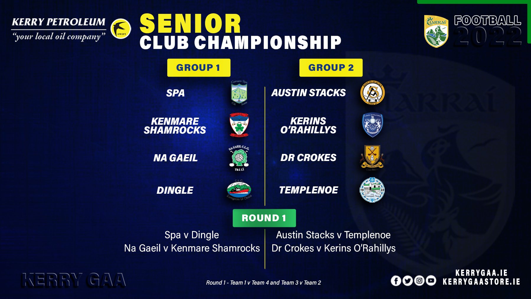 2022 Kerry Petroleum Club Championships Draw Kerry GAA