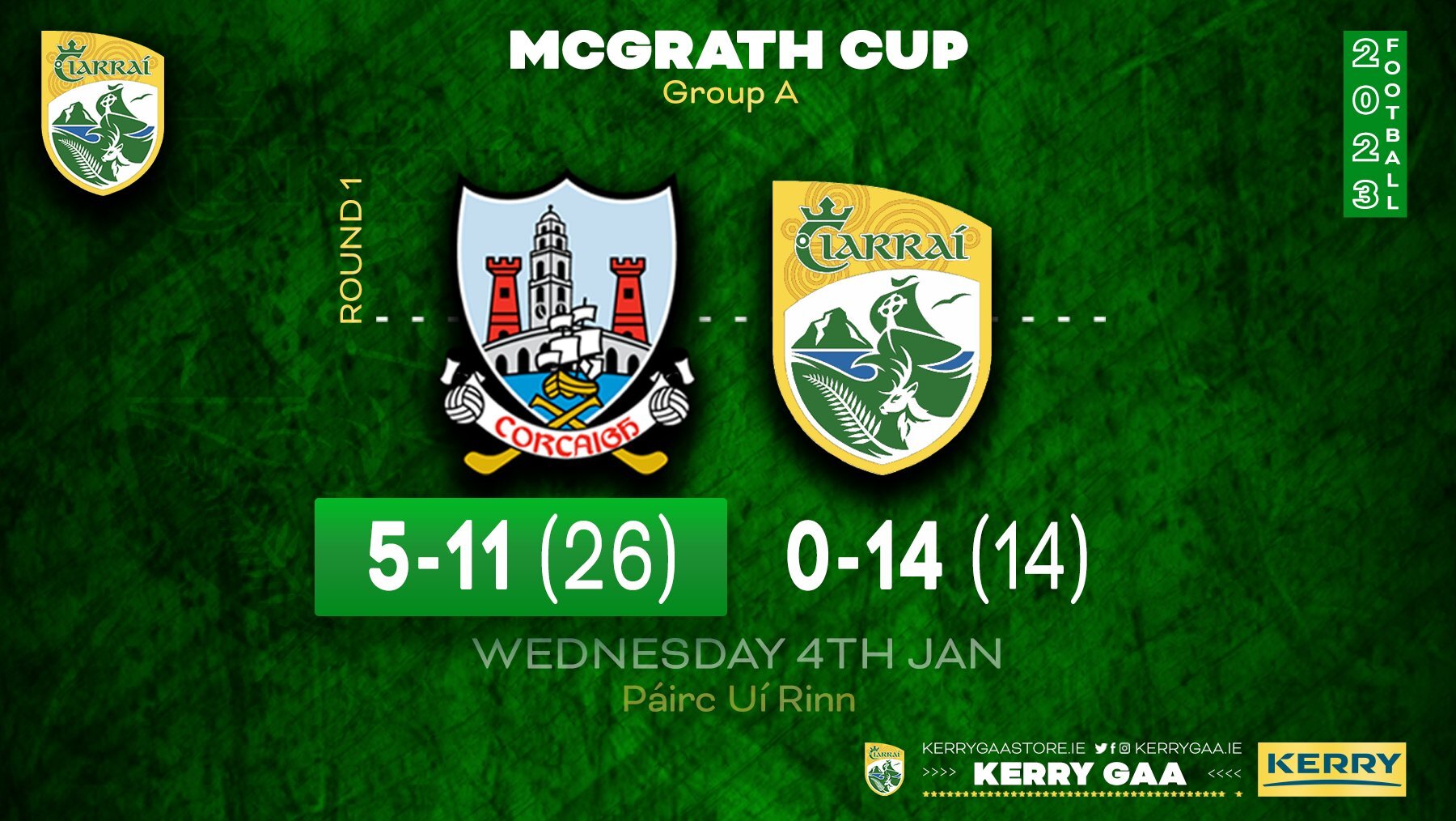 Defeat for Kerry in McGrath Cup opening round.