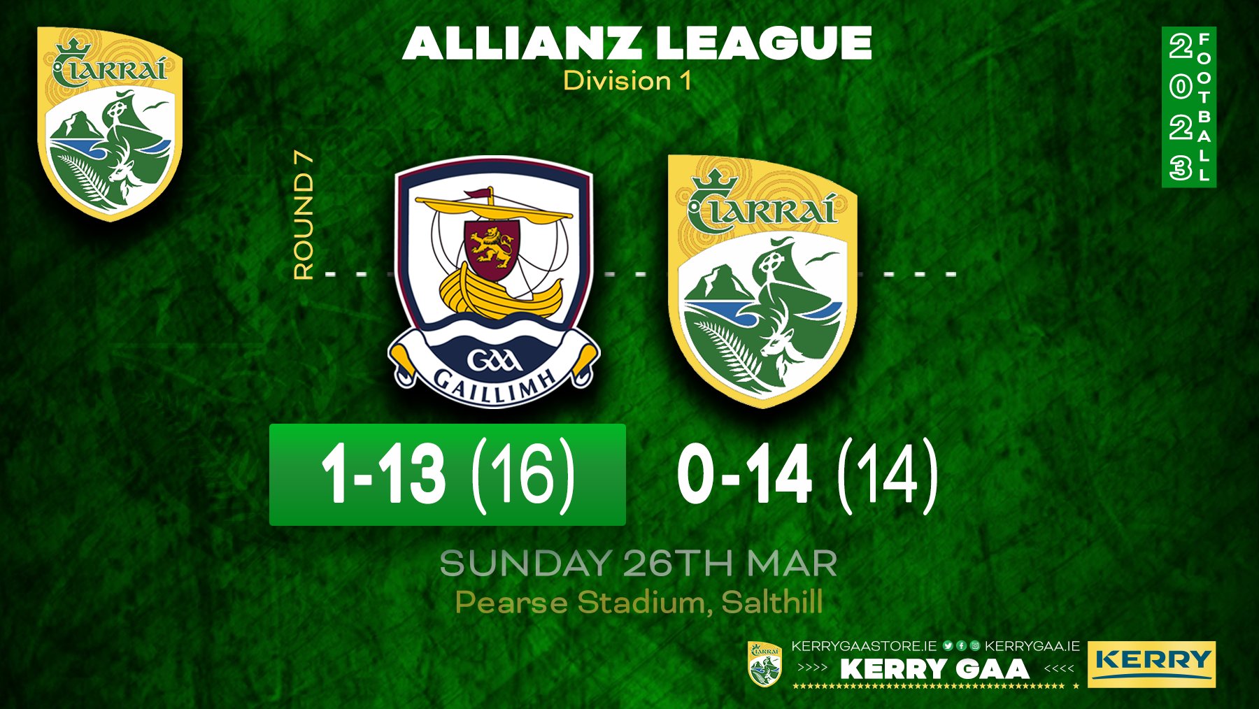 Footballers defeated by Galway in Allianz Football League