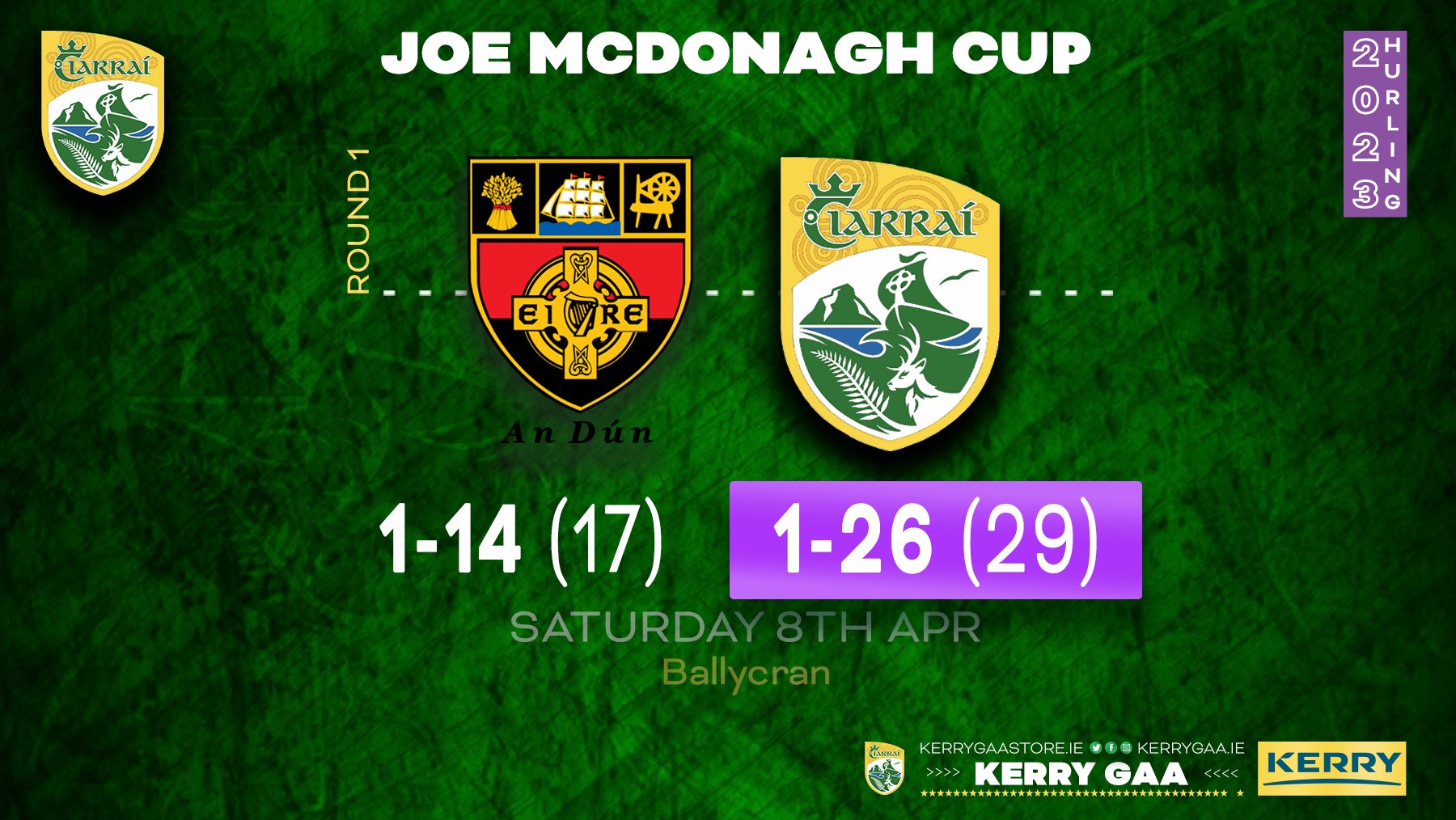 Opening round win for Kerry in Joe McDonagh Cup