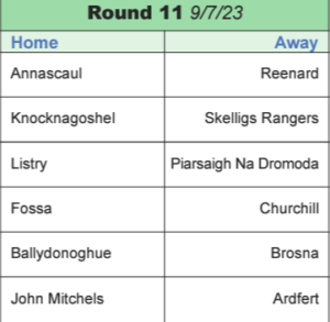 Kerry GAA - Division 3 Round 11