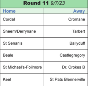 Kerry GAA - Division 4 Round 11