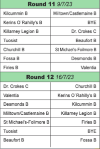Kerry GAA - Division 6 Round 11 12