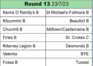 Kerry GAA - Division 6 Round 13
