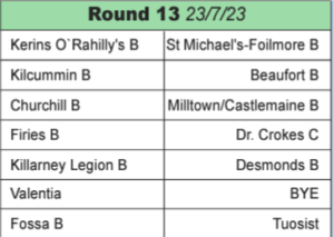 Kerry GAA - 🏐 2023 Credit Union Senior Football County League Division 2⃣  Round 10 fixtures.   #CreditUnionCountyLeagues