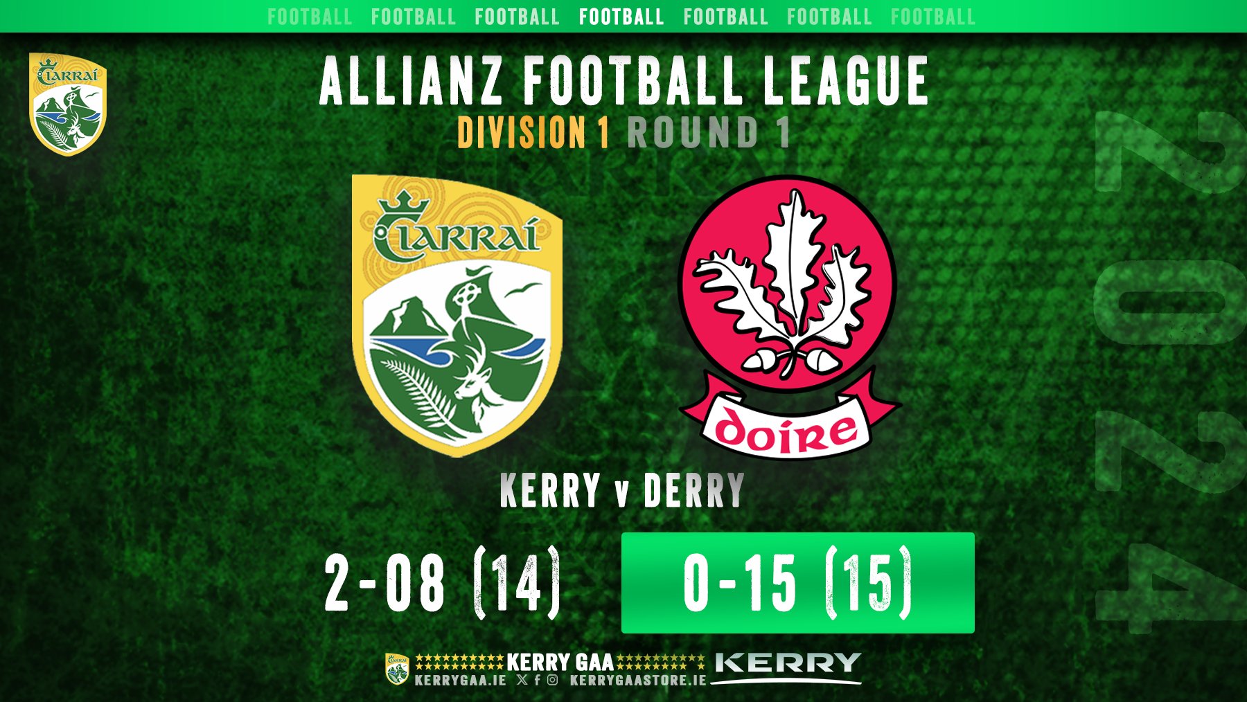 Defeat for Kerry in the opening round of the League
