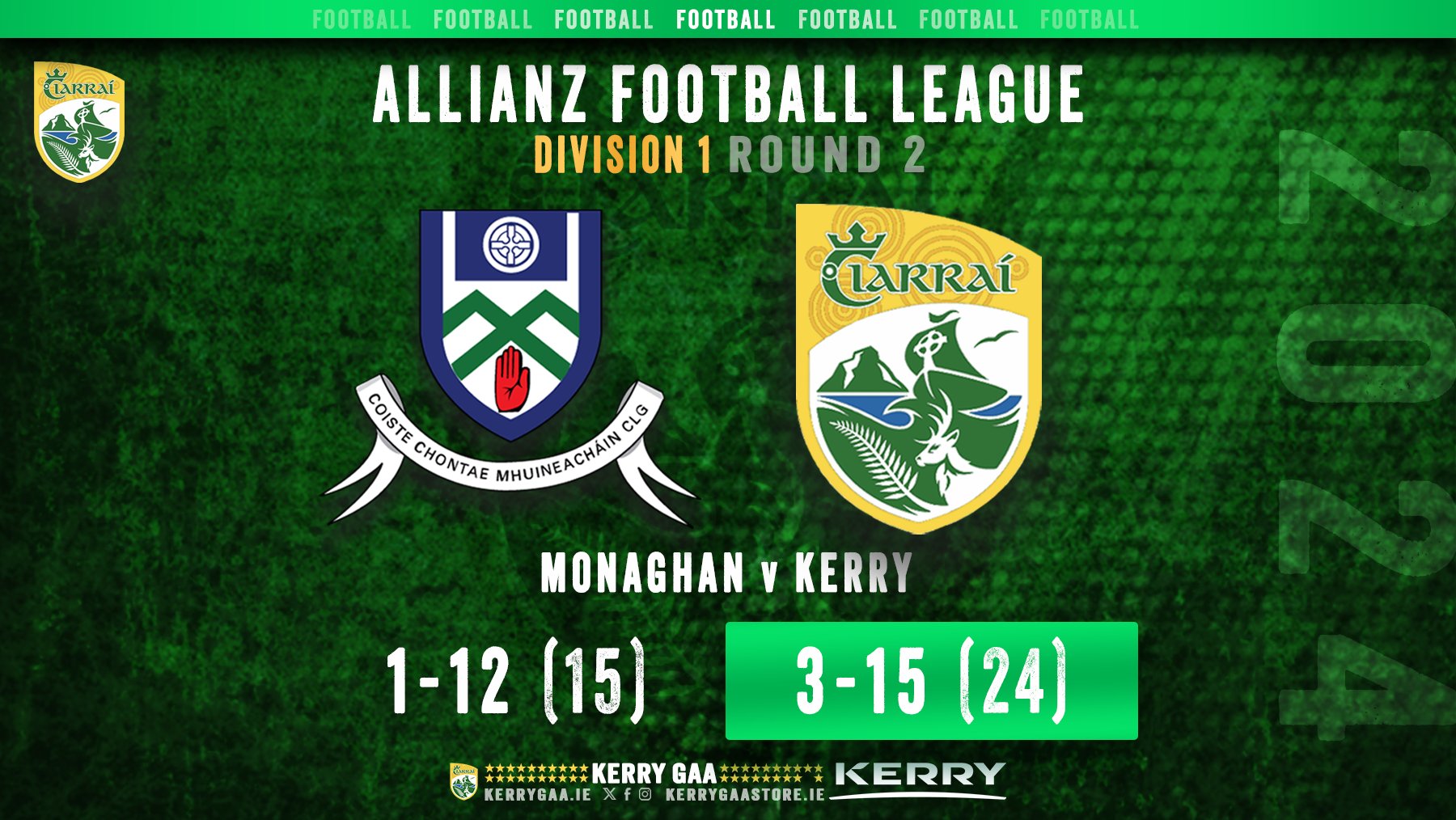 A Win for Kerry over Monaghan in AFL