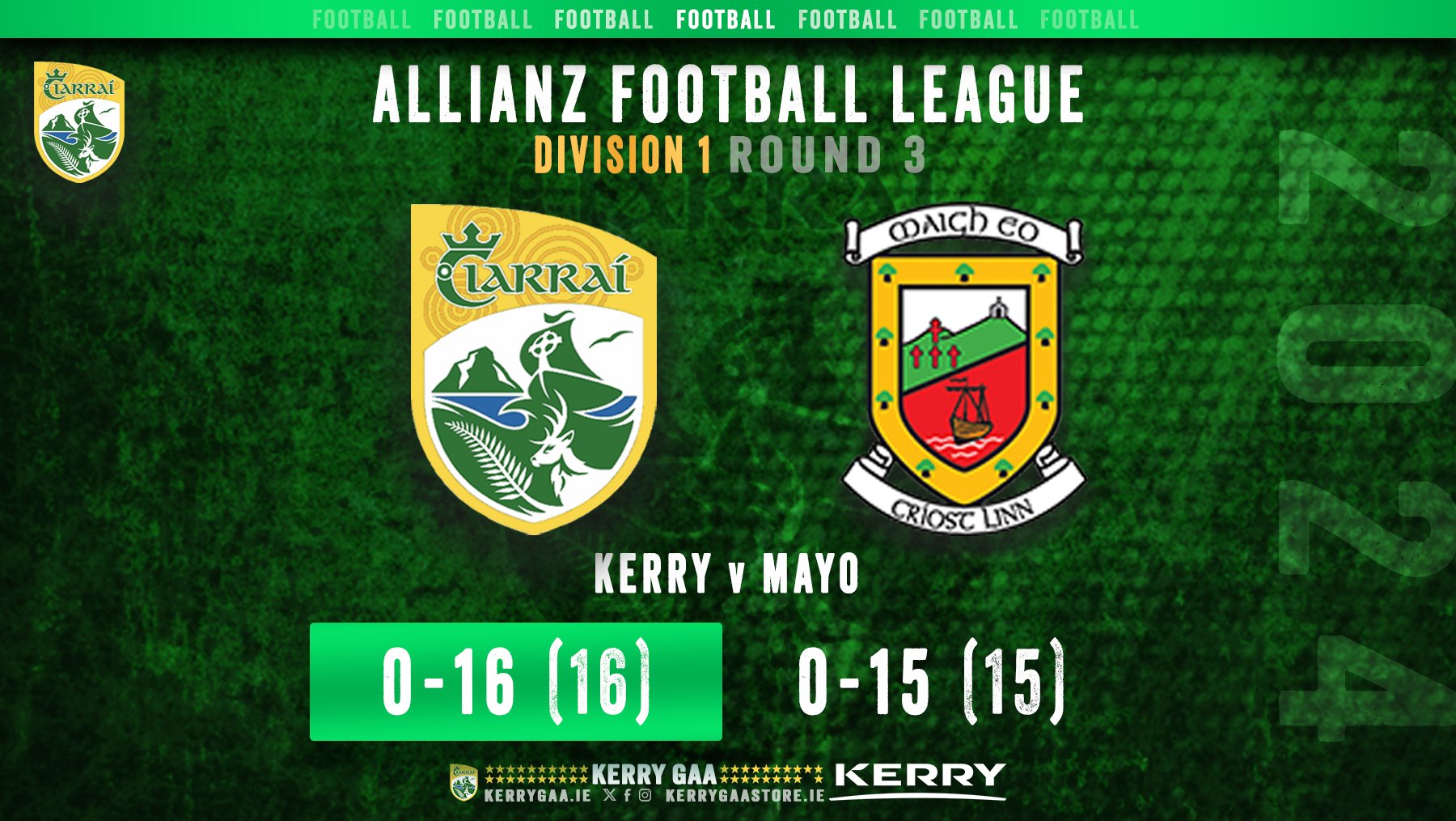 One point win for Kerry over Mayo