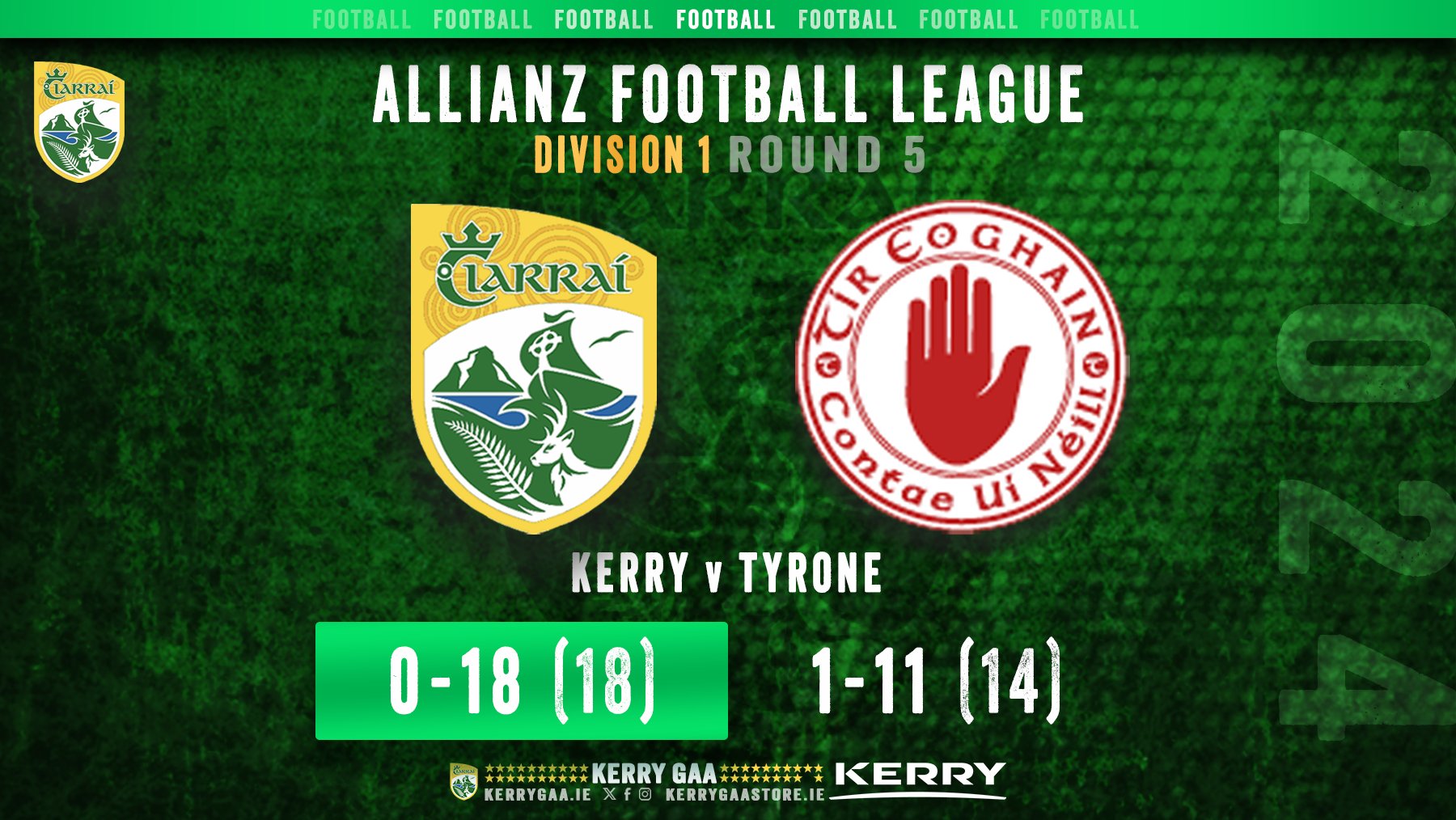 A win for Kerry Footballers over Tyrone