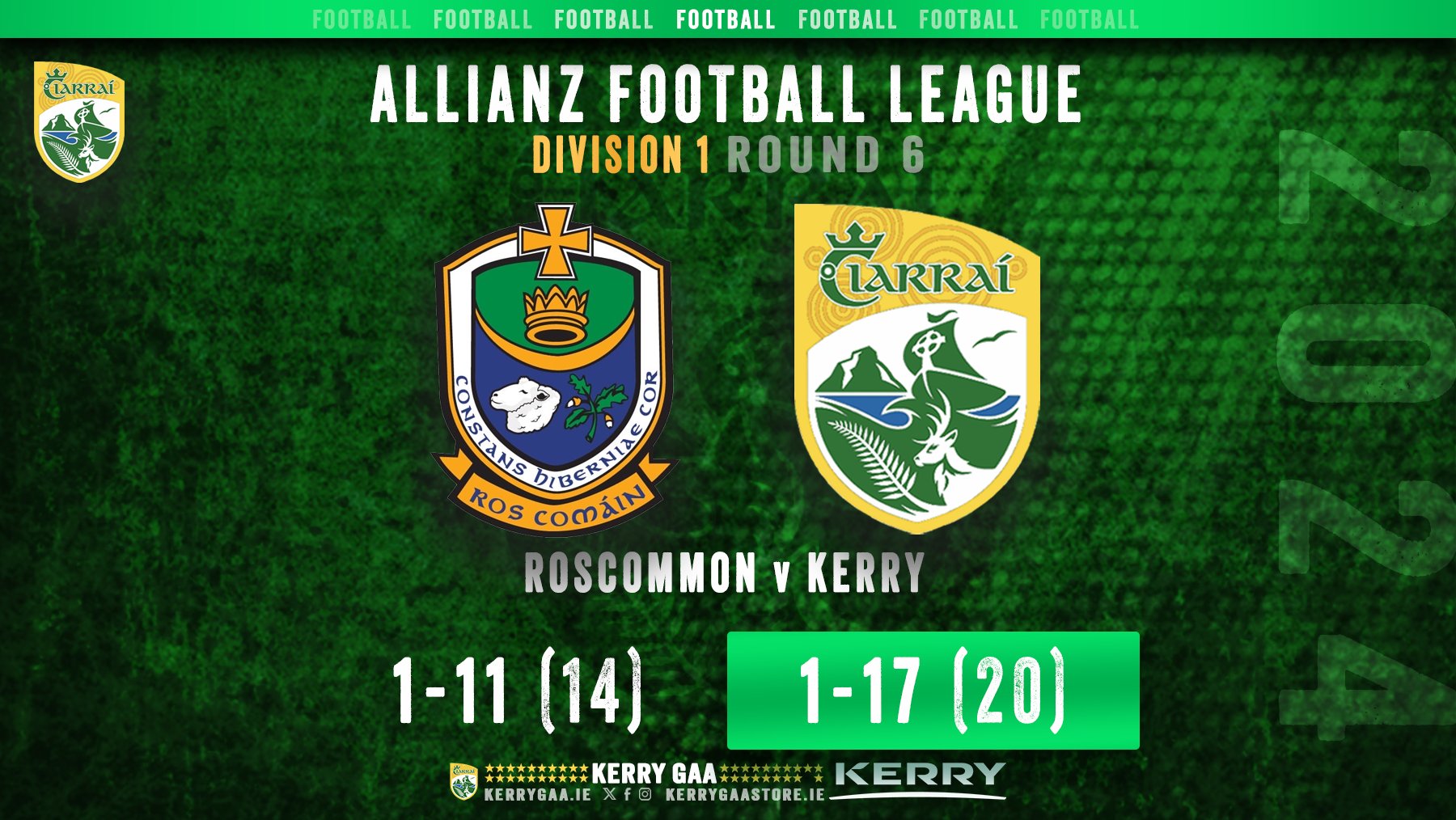 Kerry defeat Roscommon in Allianz Football League