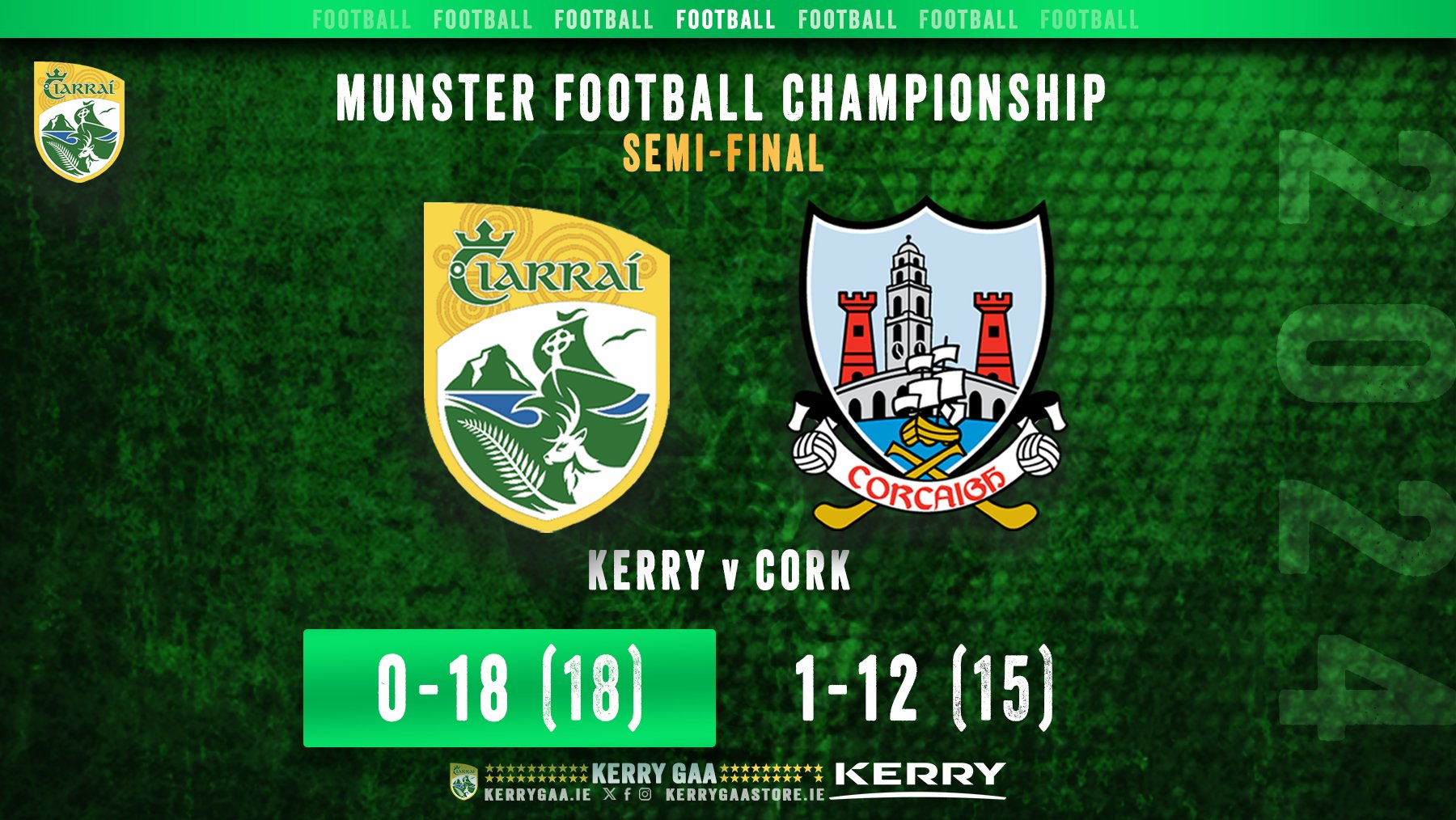 Victory for Kerry over Cork in Munster SFC Semi-Final