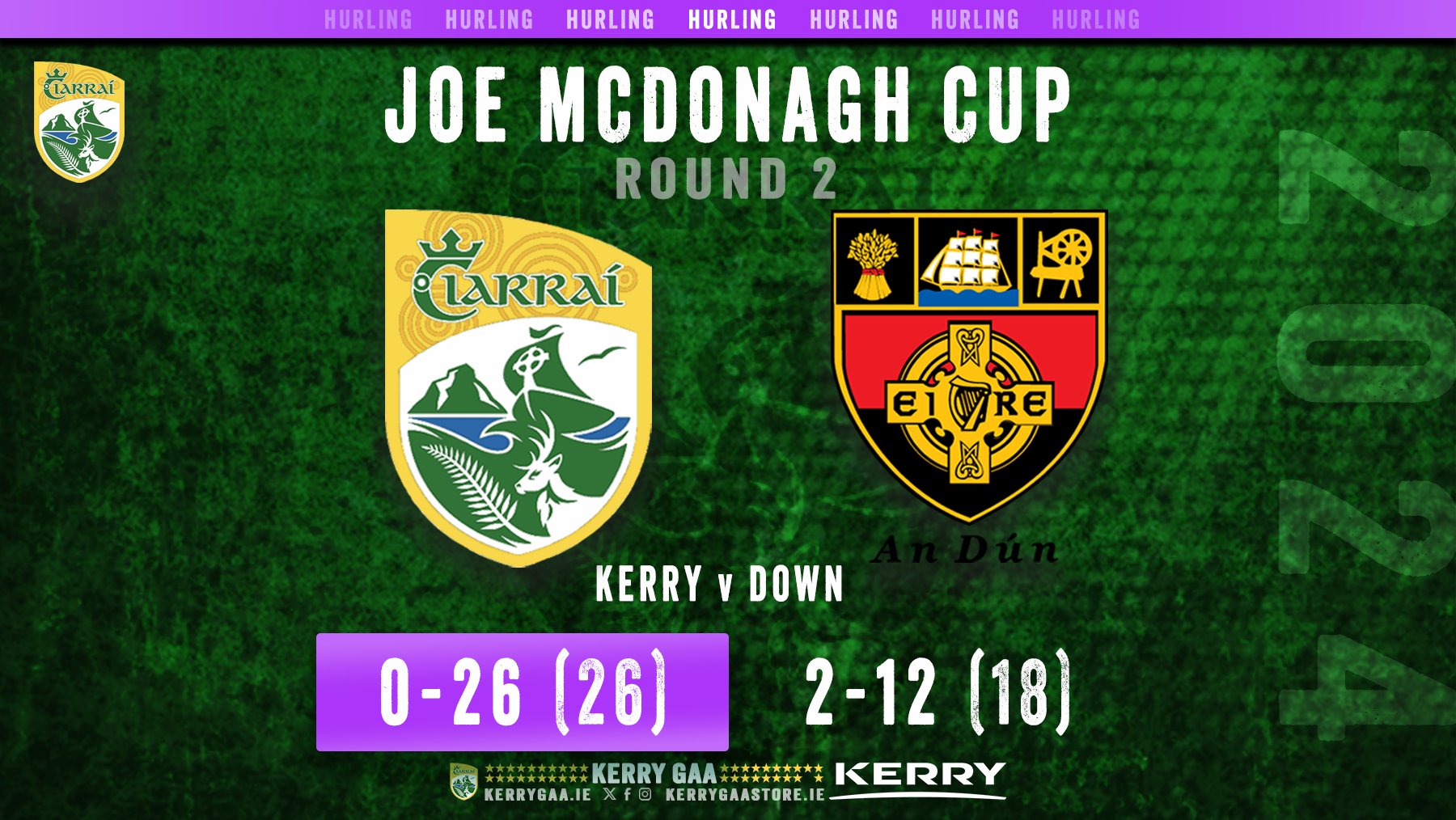 Victory for Kerry over Down in Joe McDonagh Cup